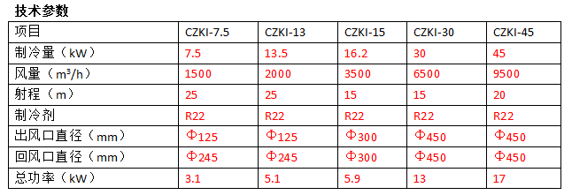 CZK系列粮仓专用控温空调的产品概述