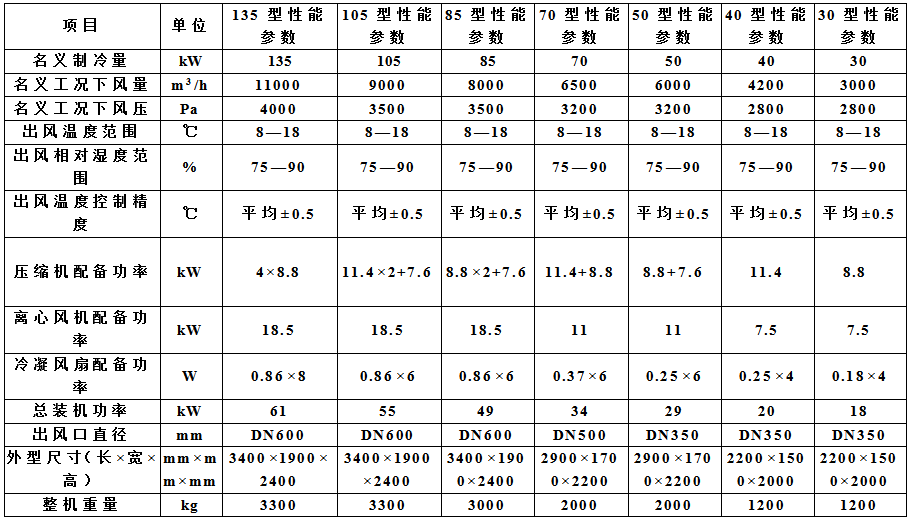 CGL系列谷物冷却机